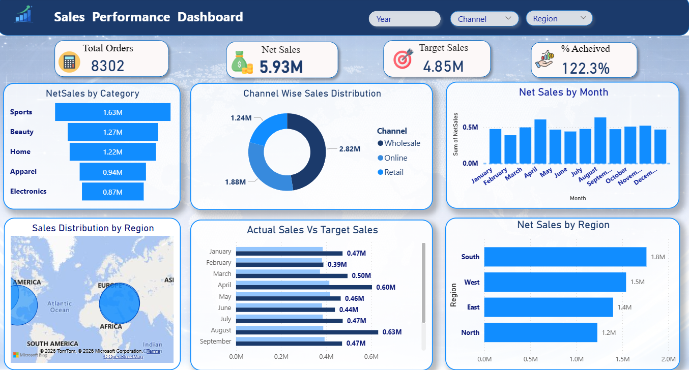 Customer Analytics Project Placeholder