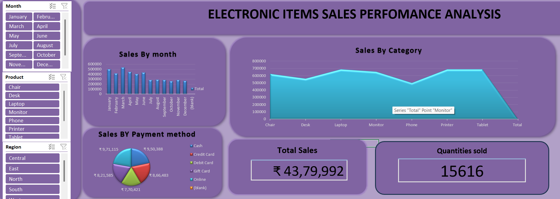 Excel Data Analysis Placeholder